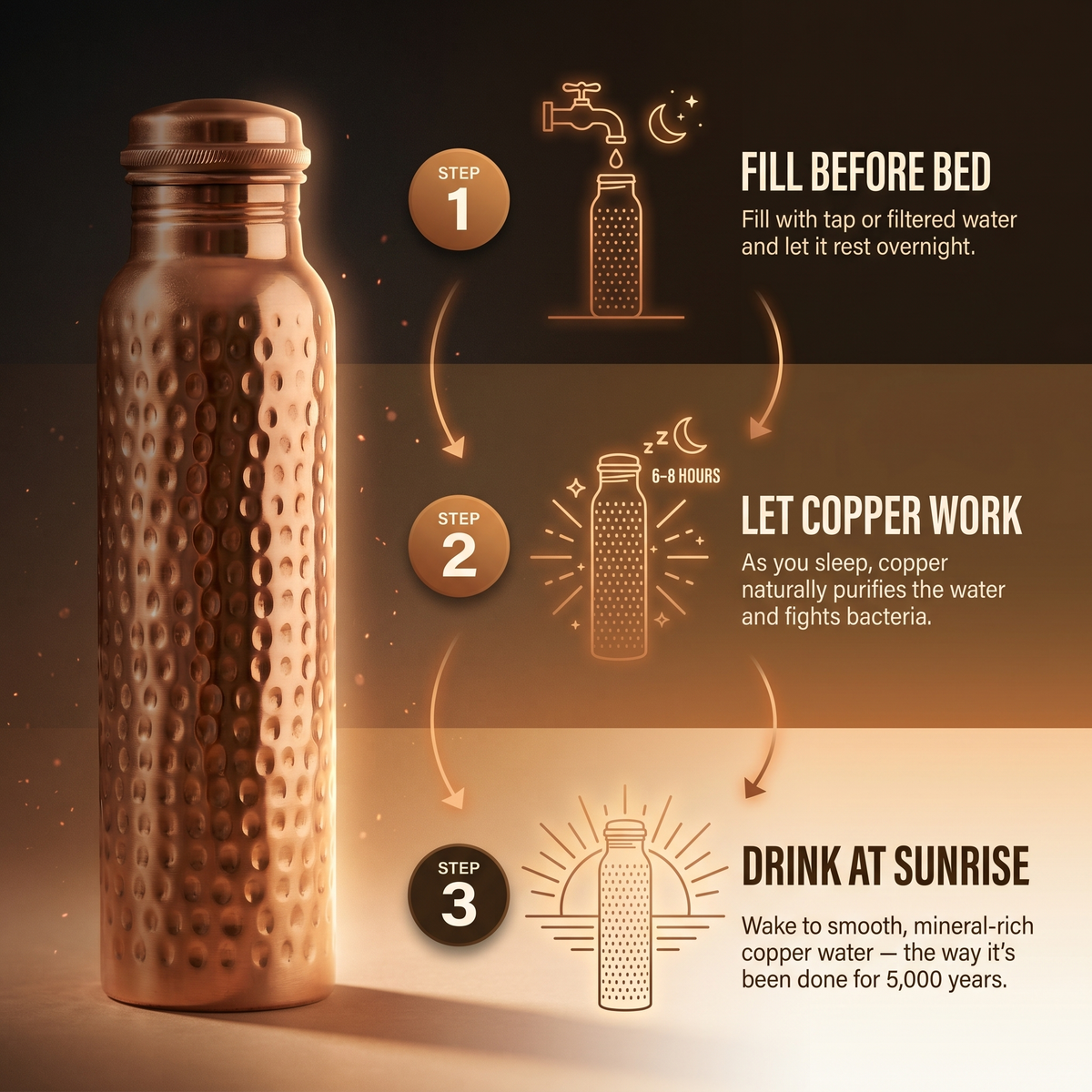 Charlotte's Pure Copper Water Bottle